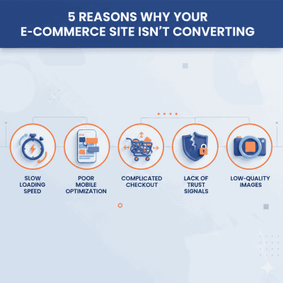 5 Reasons Why Your E-commerce Site Isn’t Converting